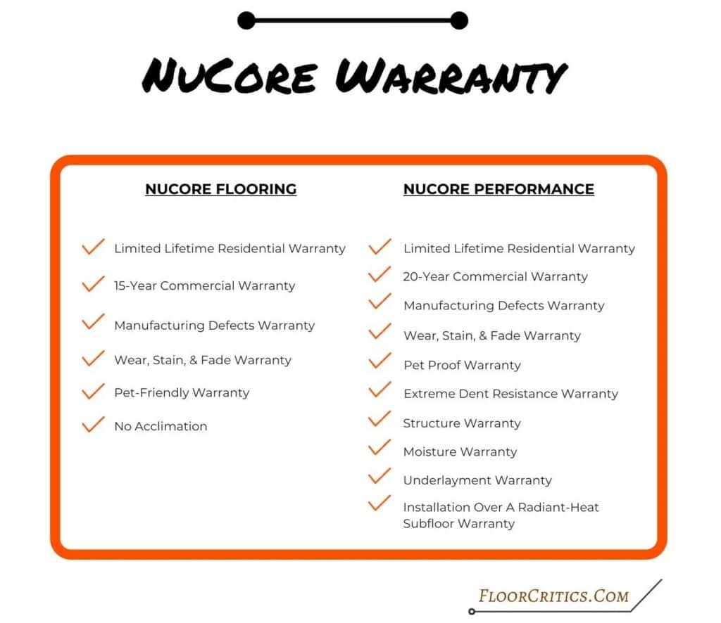 NuCore Residential and Commercial Warranties