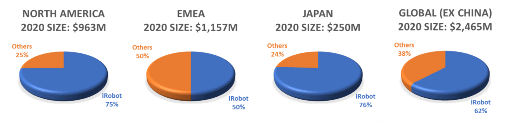 2020 Market Market Size for Vacuum Cleaners