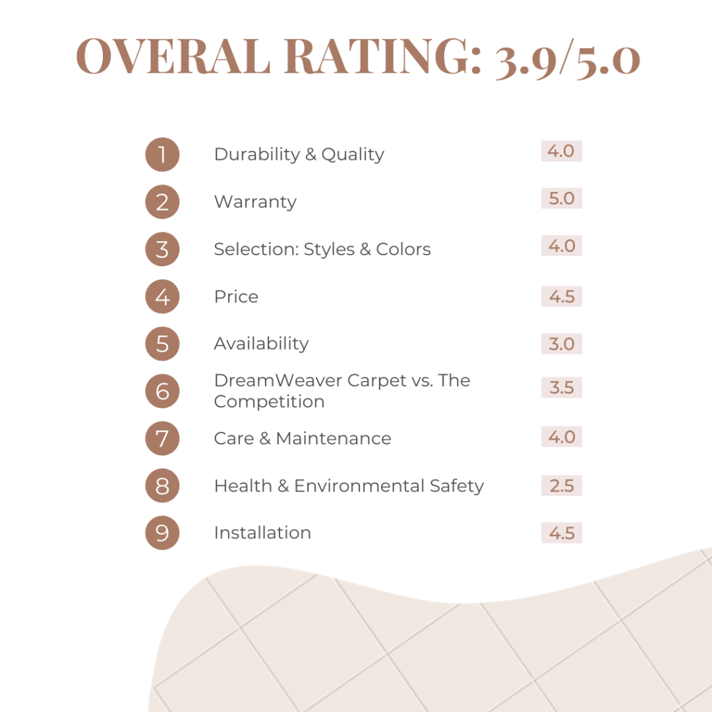 DreamWeaver Carpet Rating by Floor Critics