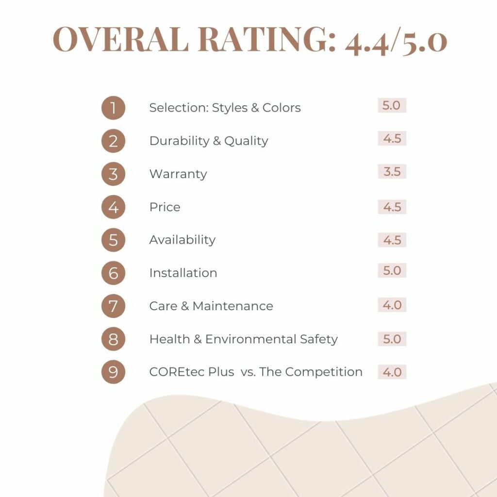 COREtec Plus Overall Rating