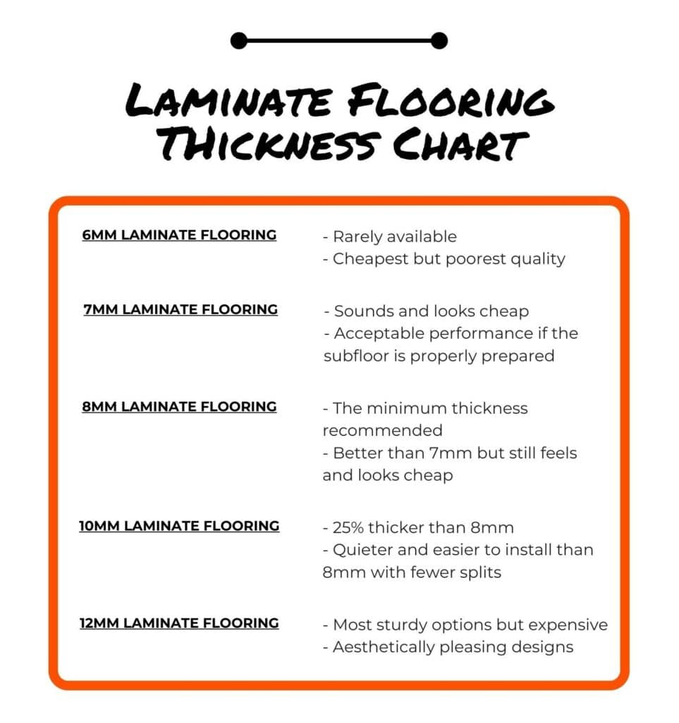 Laminate Thickness Chart