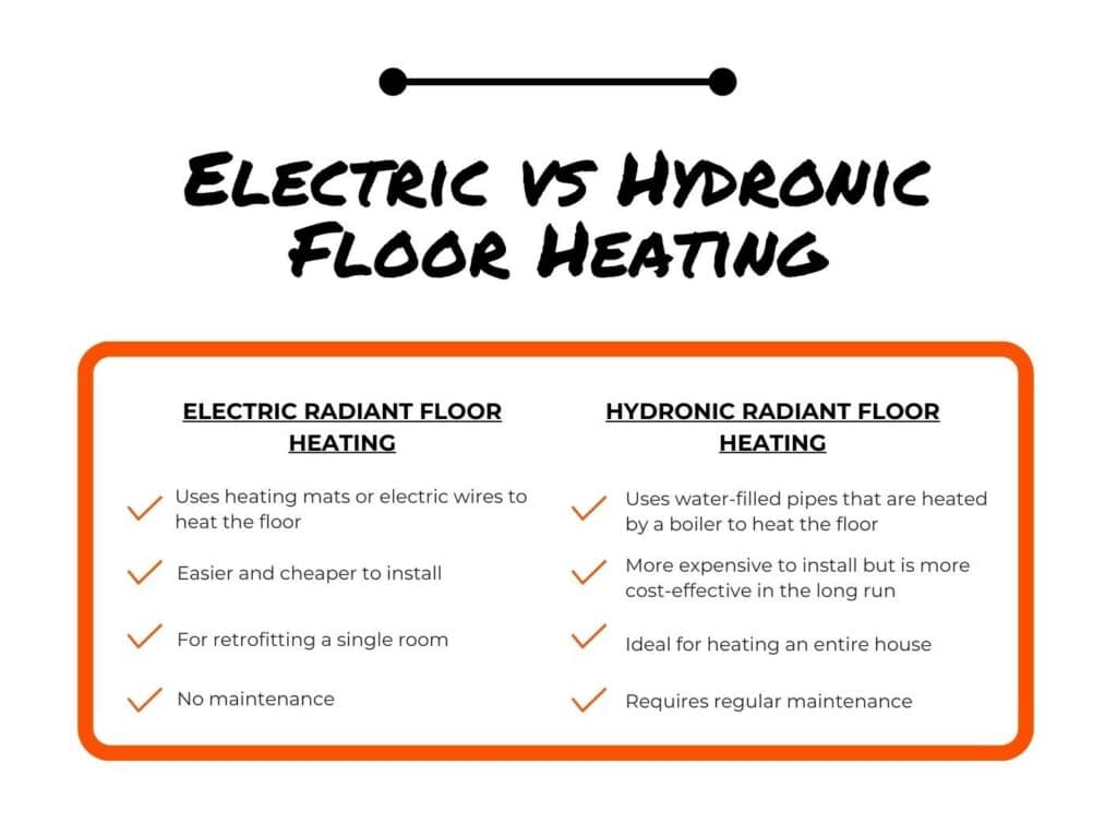 Electric vs. Hydronic Radiant Floor Heating